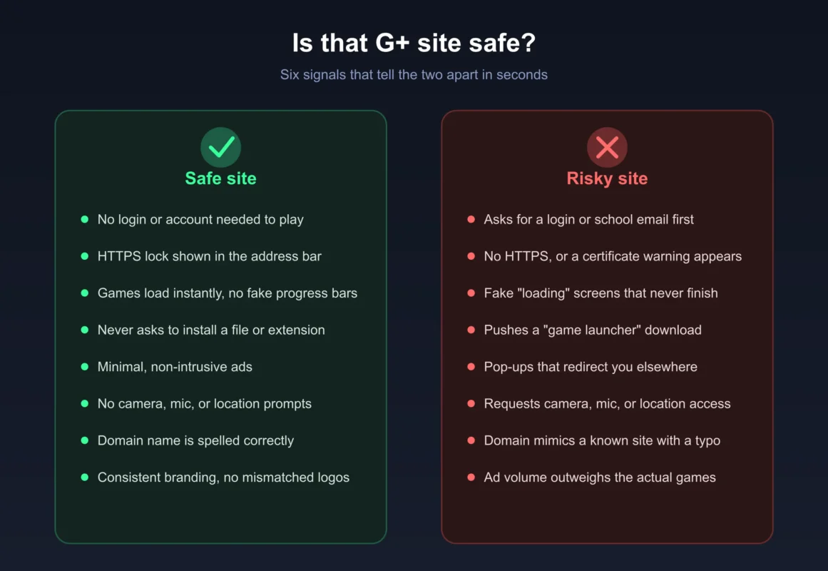 Is Unblocked Games G+ Safe